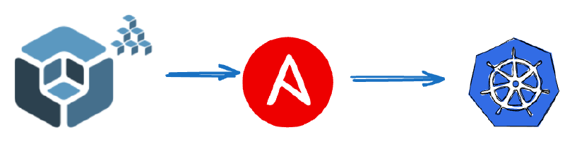 Featured image of post 使用kubespray專案，用ansible批量佈屬生產環境高可用kubernetes集群(haproxy、keepalived)